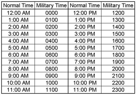 24 hour military time. Things To Know About 24 hour military time. 